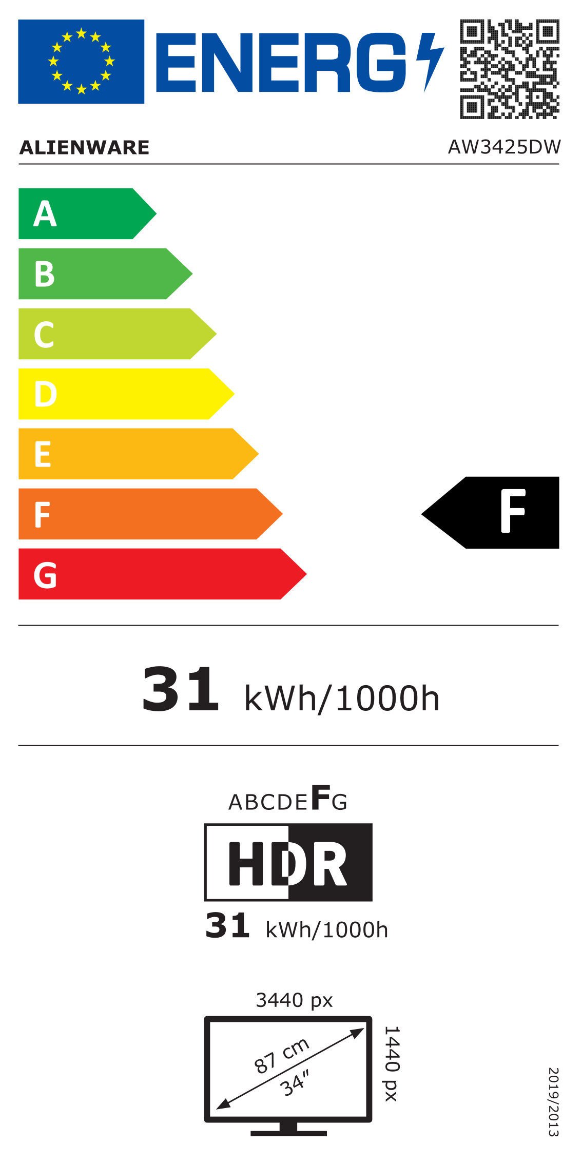 EU-Energielabel, Effizienzklasse F