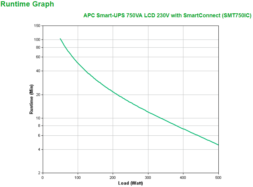 APC SMT750IC Smart-USV 750 VA/ 500Watt LCD, 230 V, mit SmartConnect