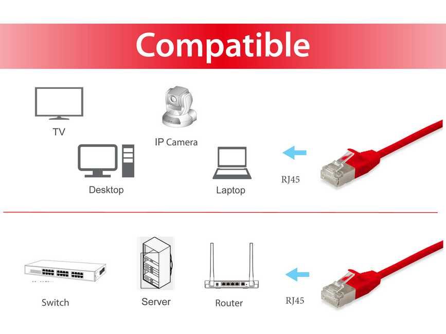 Equip Patchkabel Cat6A SlimFlex F/FTP 10.0m rot LSZH 2xRJ45 Polybeutel