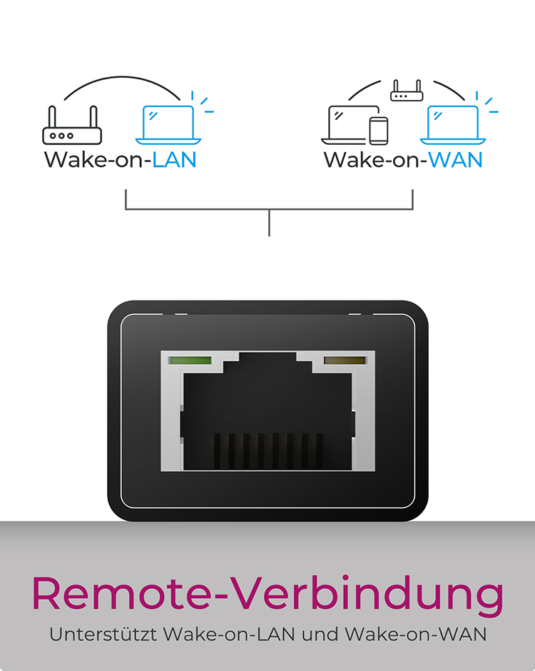 IB-HUB1419-LAN, USB-Hub