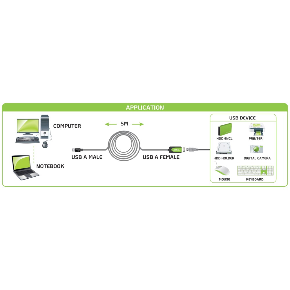 TECHLY USB-A High speed Verlängerung aktiv schwarz 5m