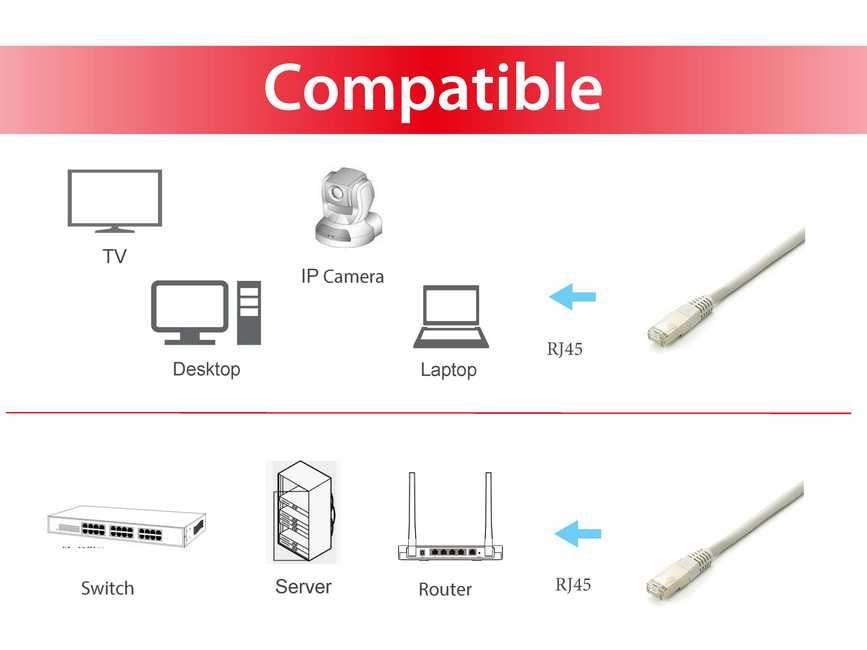 Equip Patchkabel Cat6A Plat.S/FTP 2xRJ45 20.00m grau LSZH Polybeutel