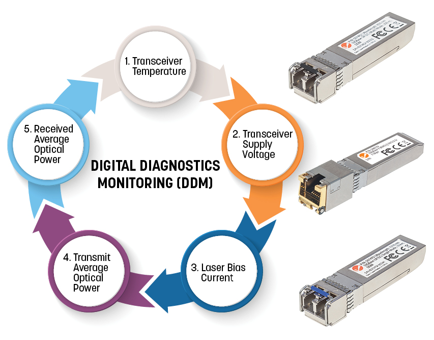 INTELLINET Gigabit SFP-Modul / Mini-GBIC Transceiver für LWL-Kabel 1000Base-SX LC Multimode-Port 550 m HPE-kompatibel silber