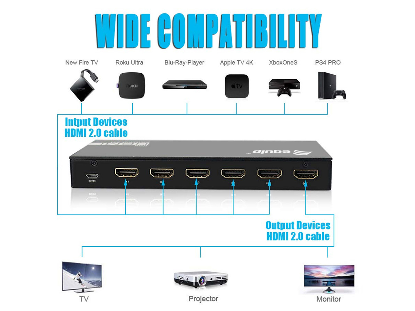 Equip Switch HDMI2.0 5-In/1-Out +Fernbed. 4K/60Hz 18Gbps