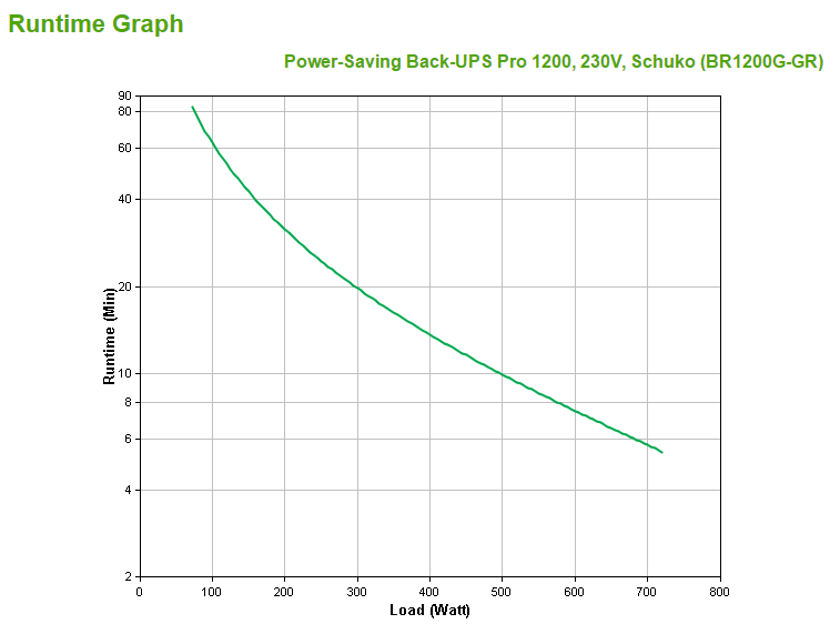 APC Back-UPS Pro 1200 UPS AC 230V 720Watt 1200VA USB output connectors 6