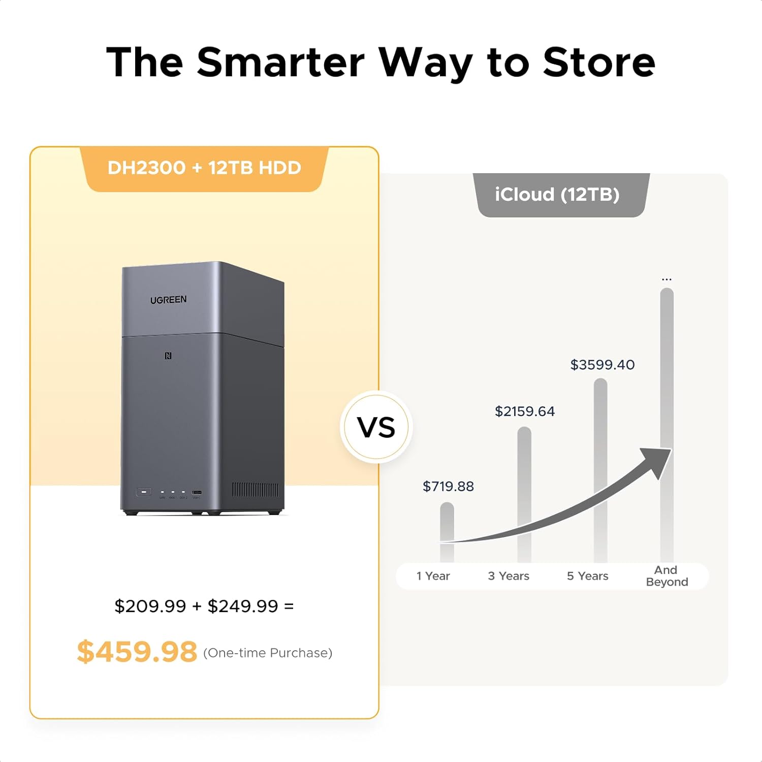 DH2300, NAS