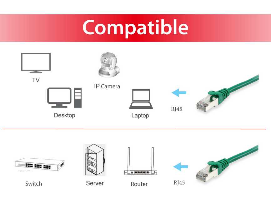Equip Patchkabel Cat6 S/FTP 2xRJ45 0.50m grün LSZH Polybeutel