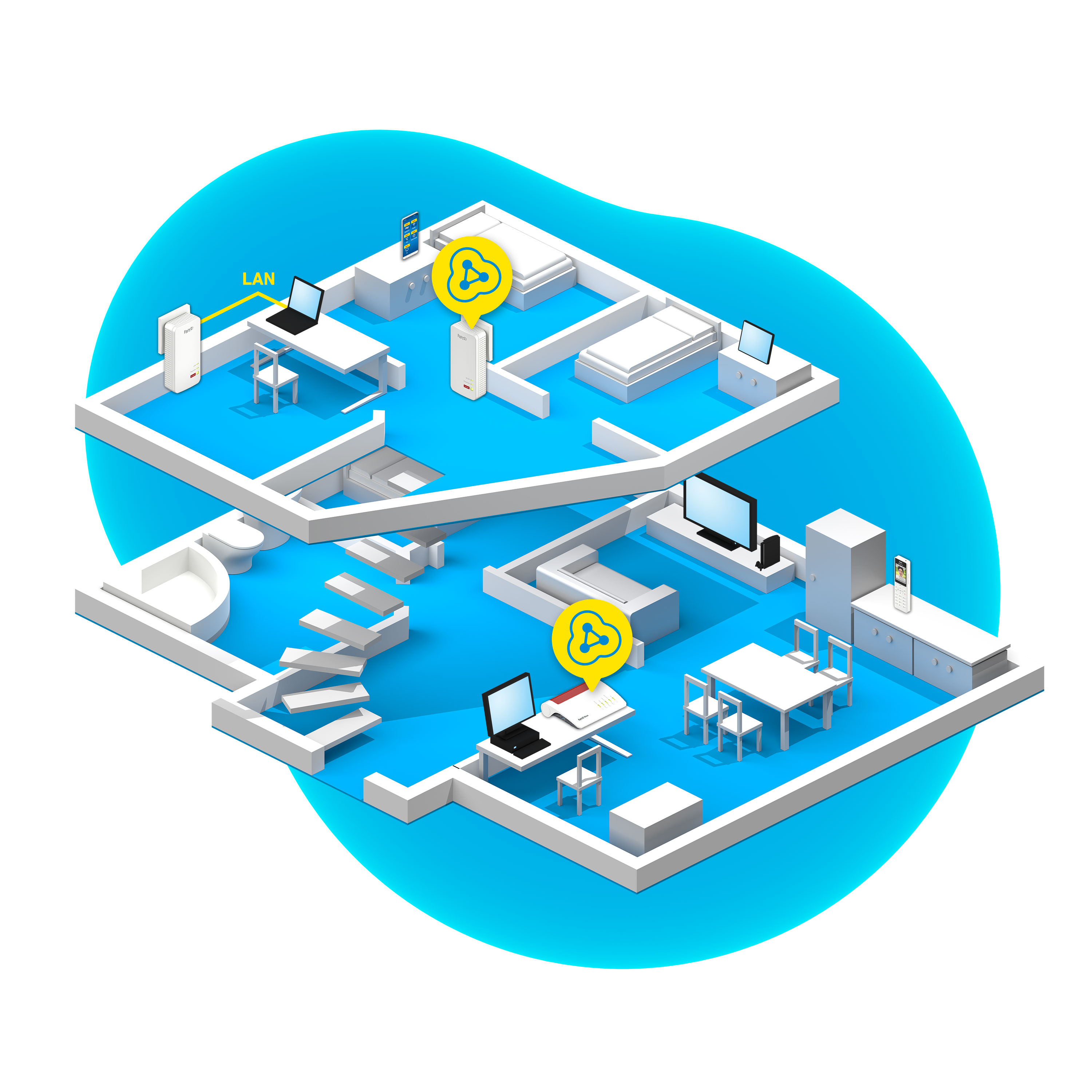 FRITZ! Powerline 1240 AX WLAN Set