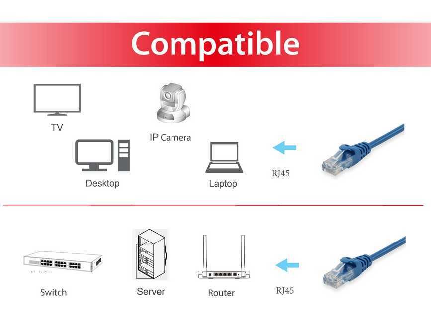 Equip Patchkabel Cat6 U/UTP 2xRJ45 0.50m blau PVC Polybeutel
