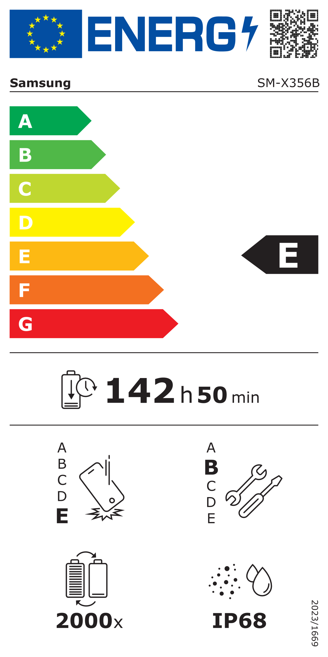 EU-Energielabel, Effizienzklasse E