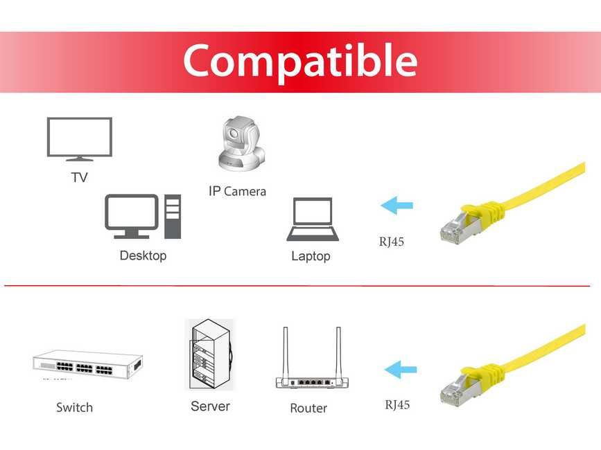 Equip Patchkabel Cat6A Flat U/FTP 2xRJ45 10.00m gelb LSZH Polybeutel