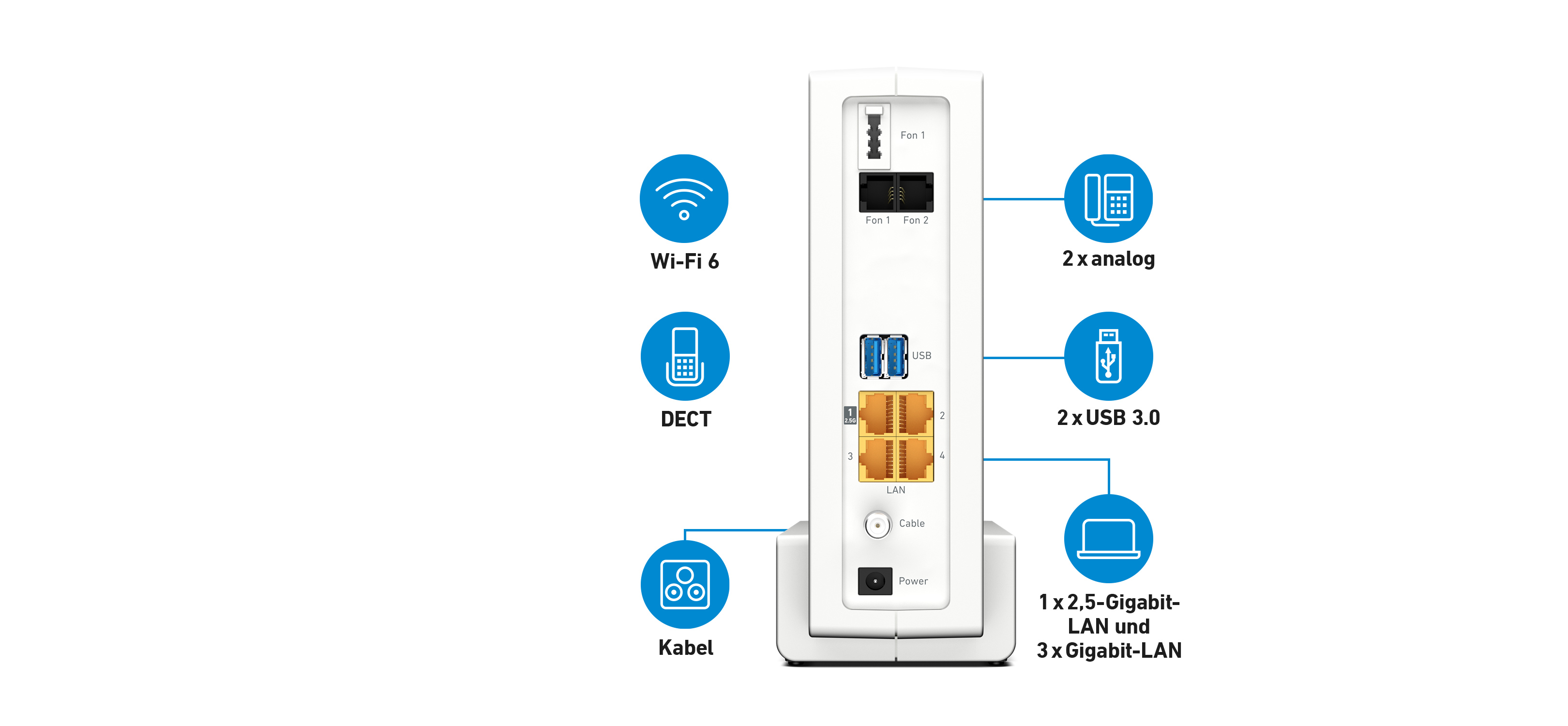 Box 6690 Cable, Router