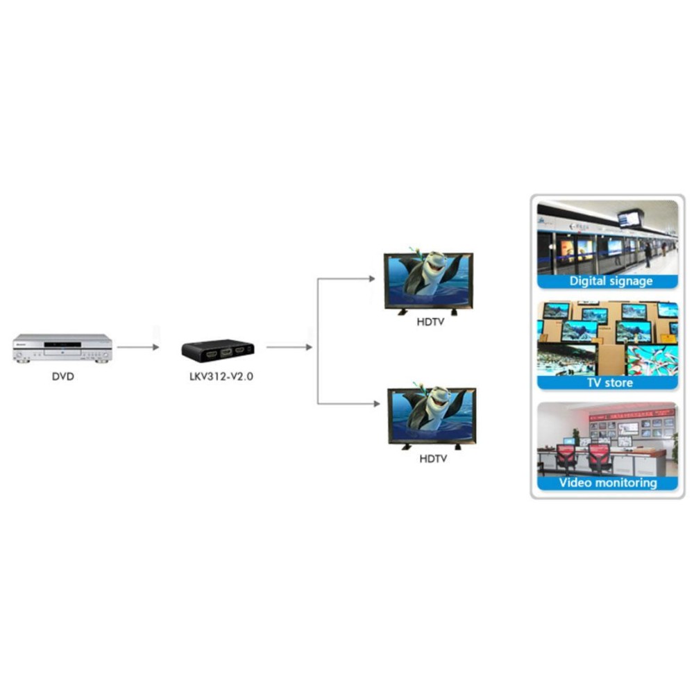 Techly HDMI 2.0 Splitter 4K, UHD, 3D, 2 Wege