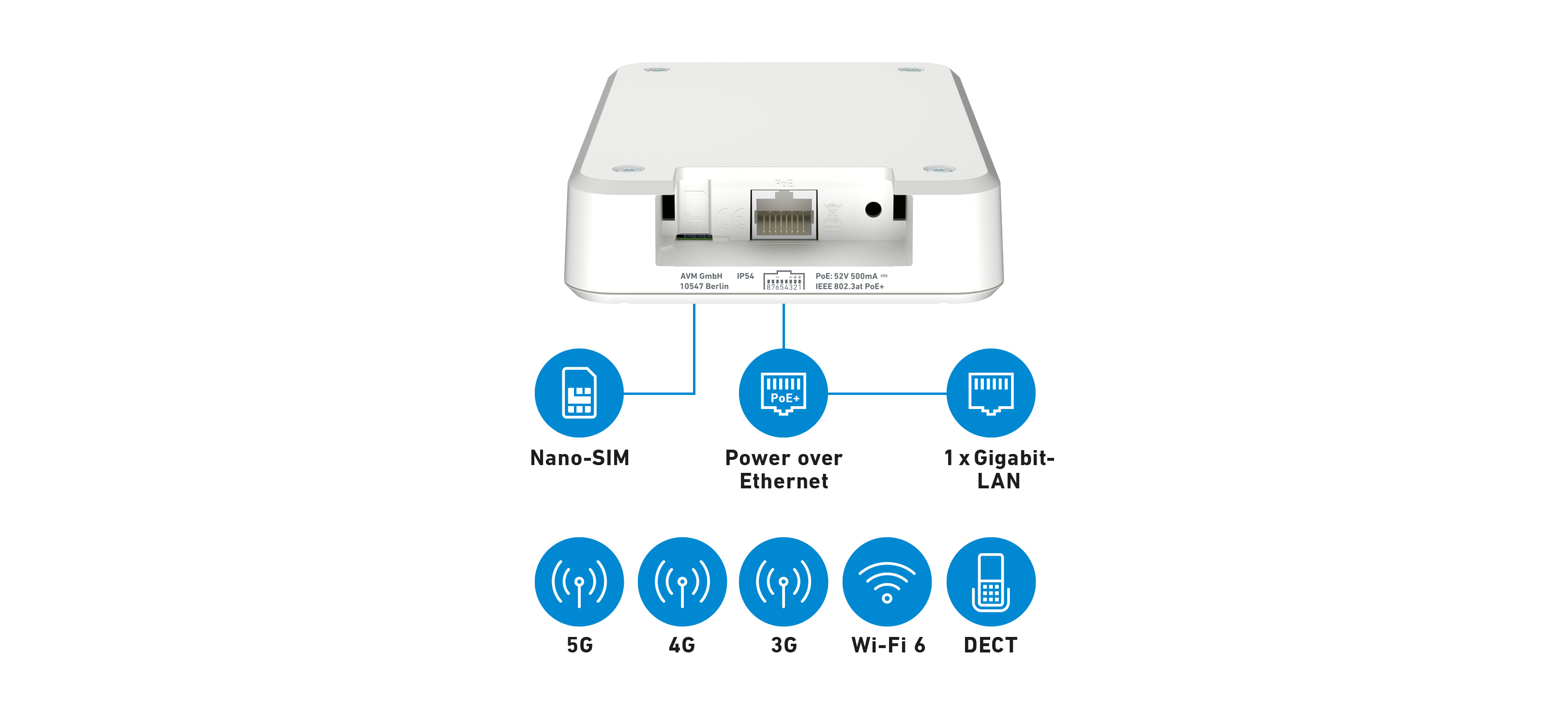 FRITZ! Box 6860 5G WLAN Router Innen & Außen