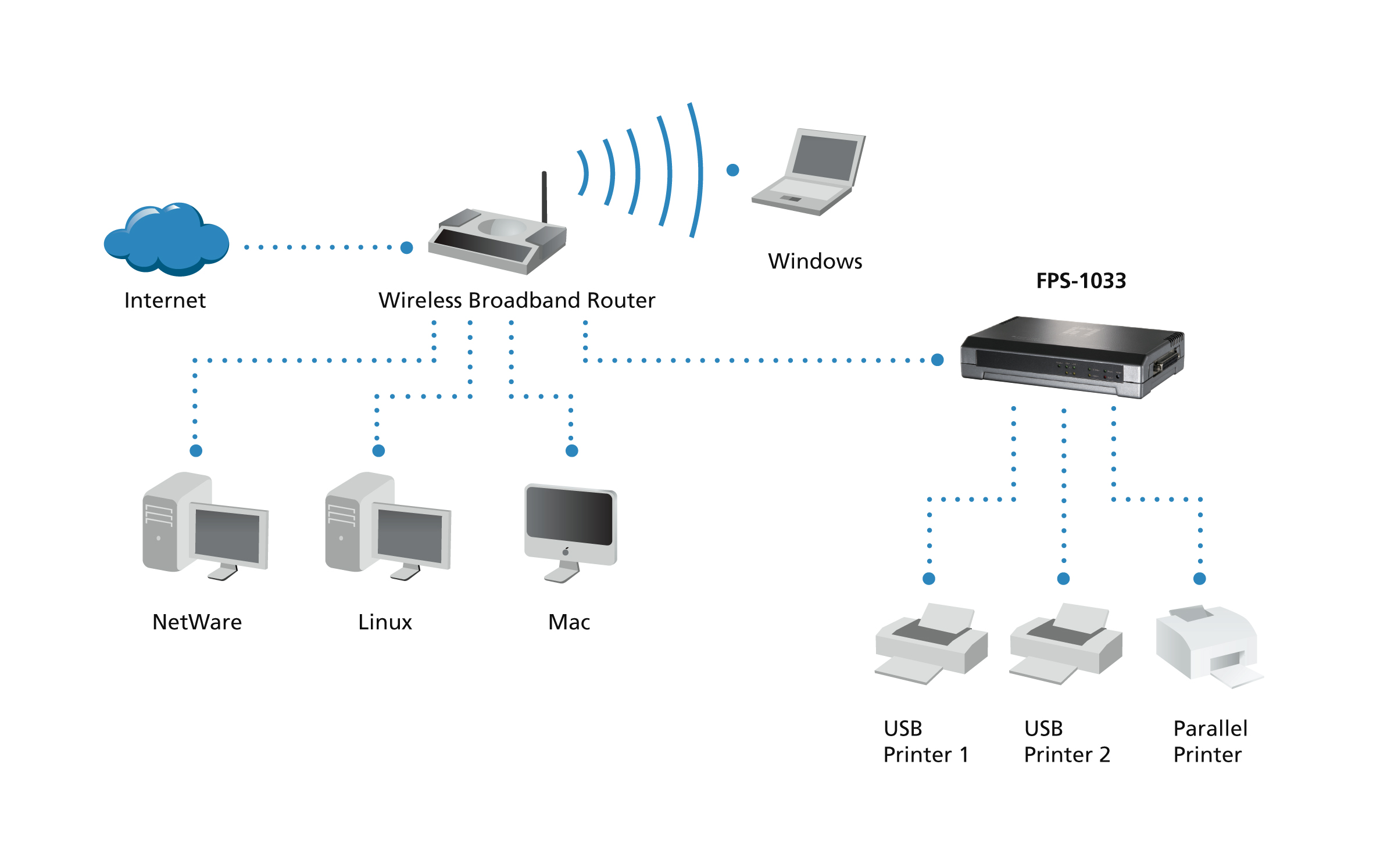 LevelOne Printserver 2xUSB 1xParallel