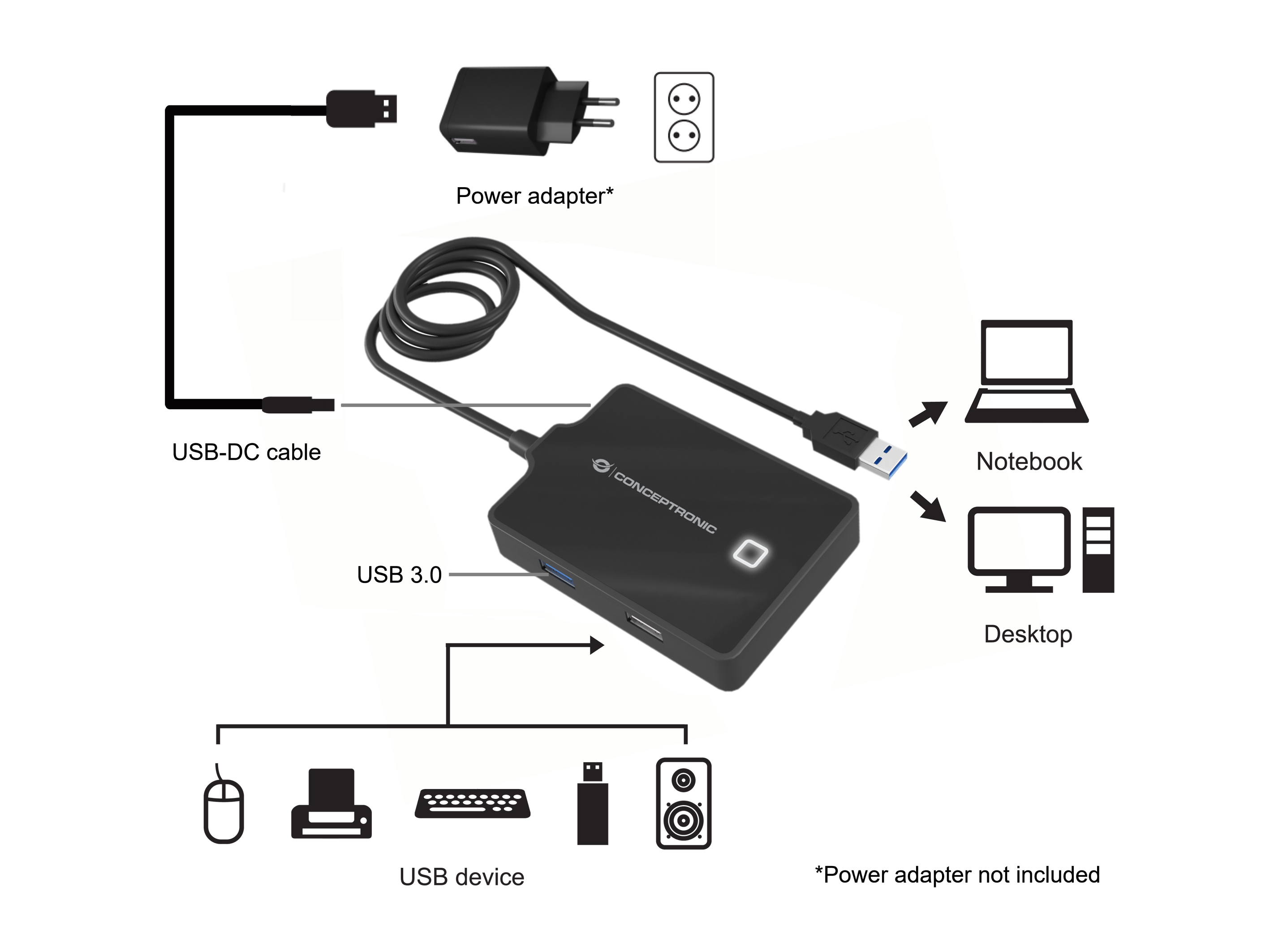 CONCEPTRONIC 4-Port Hub USB-A3.0->3xA2.0/A3.0/DC o.Netz. sw