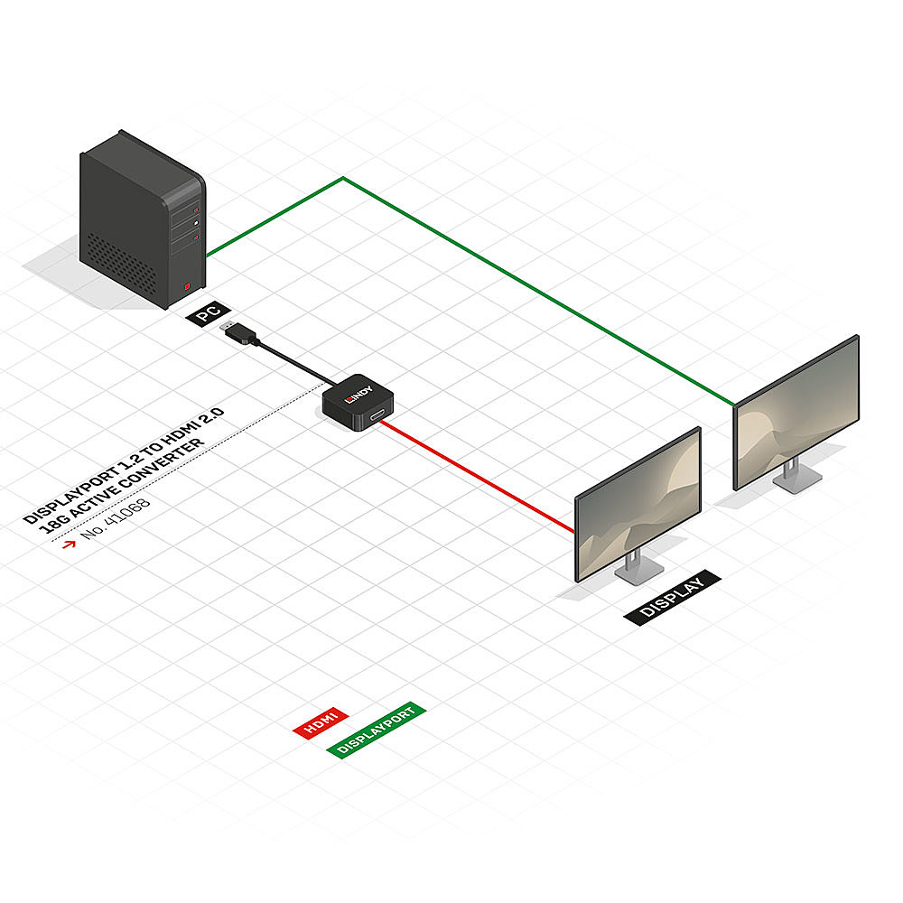 LINDY Konverter Aktiv DisplayPort 1.2 auf HDMI 2.0 18G