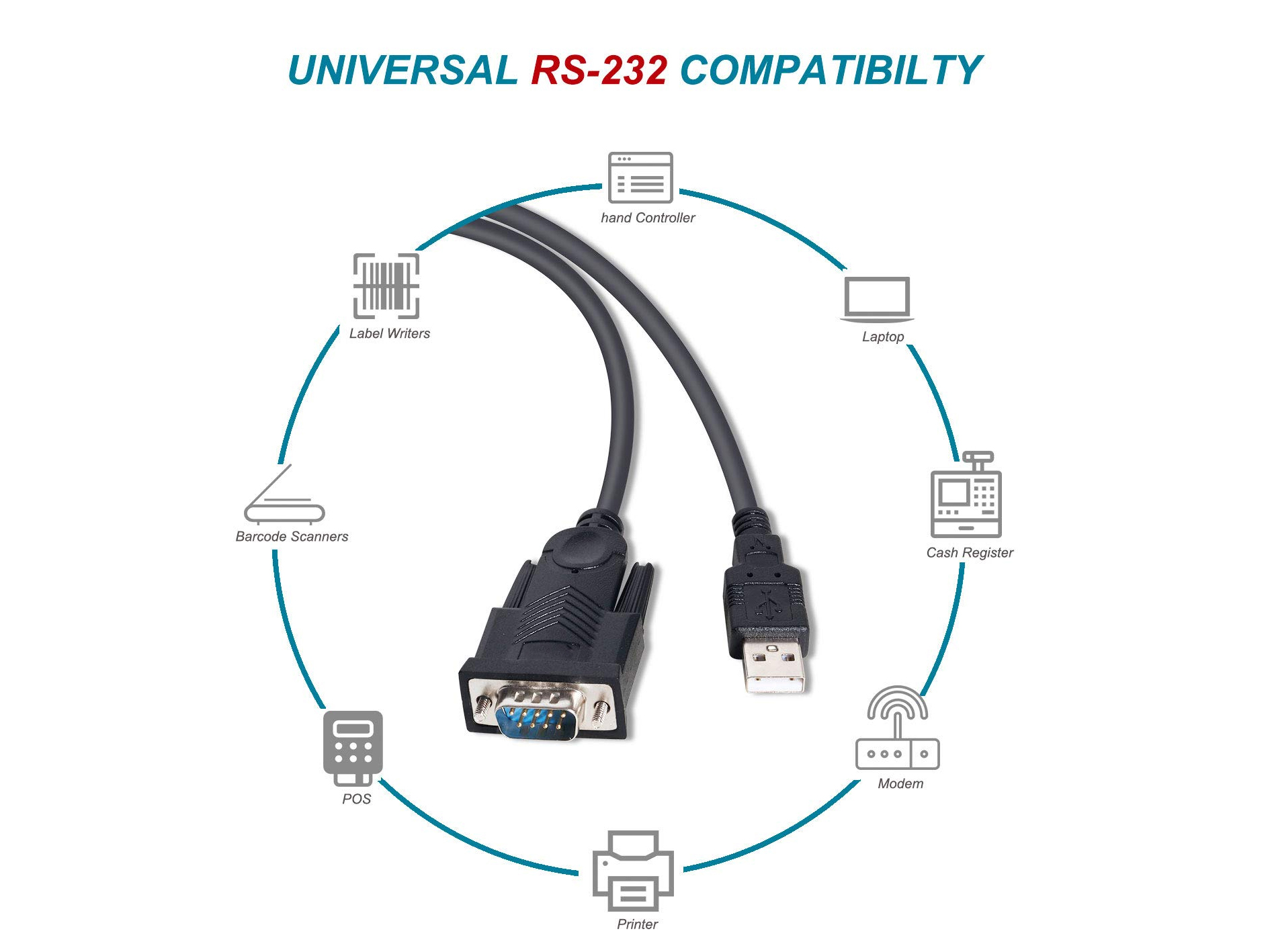 Equip Adapter USB-A->Serial RS232-DB9 Prolific St/St 1.50m