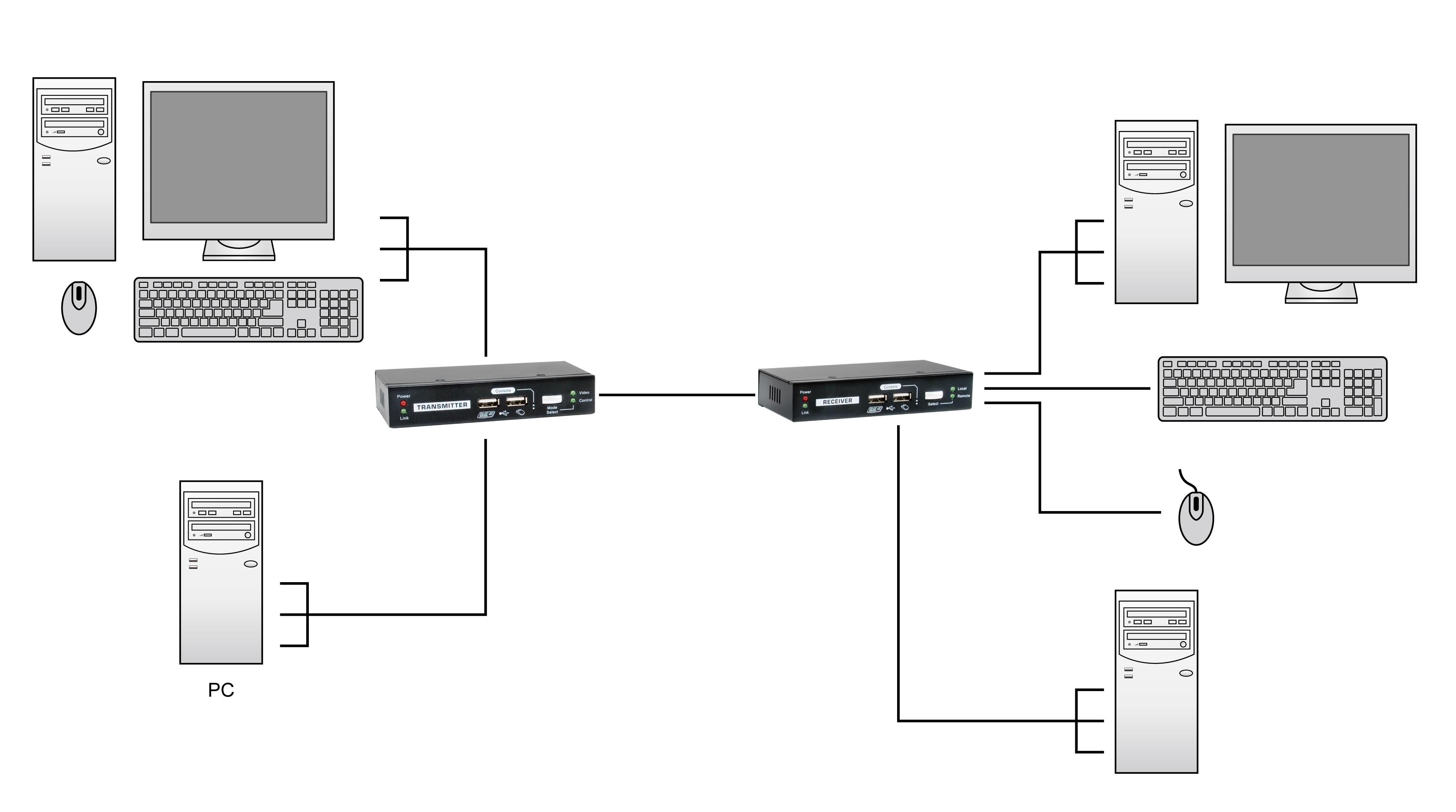 LevelOne KVM Extender Cat5 2xUSB-A,2xVGA schwarz