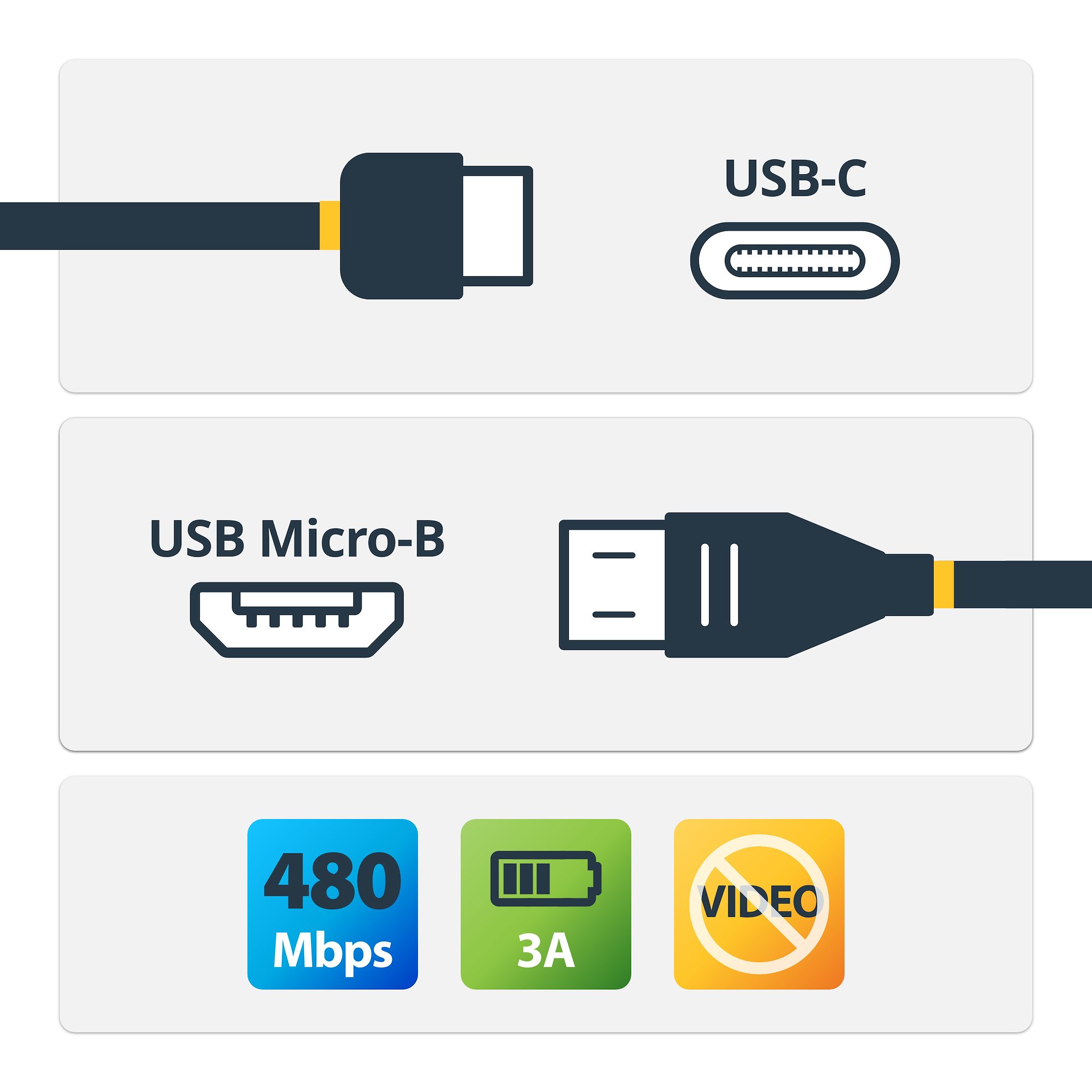 1M USB 2.0 C TO MICRO-USB CBL .
