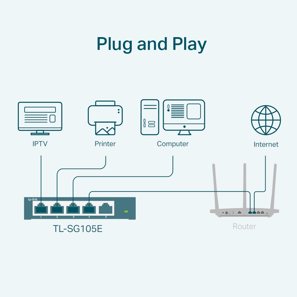 TL-SG105E, Switch