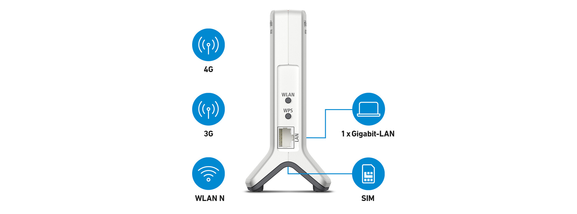 Box 6820 LTE, Mobile WLAN-Router