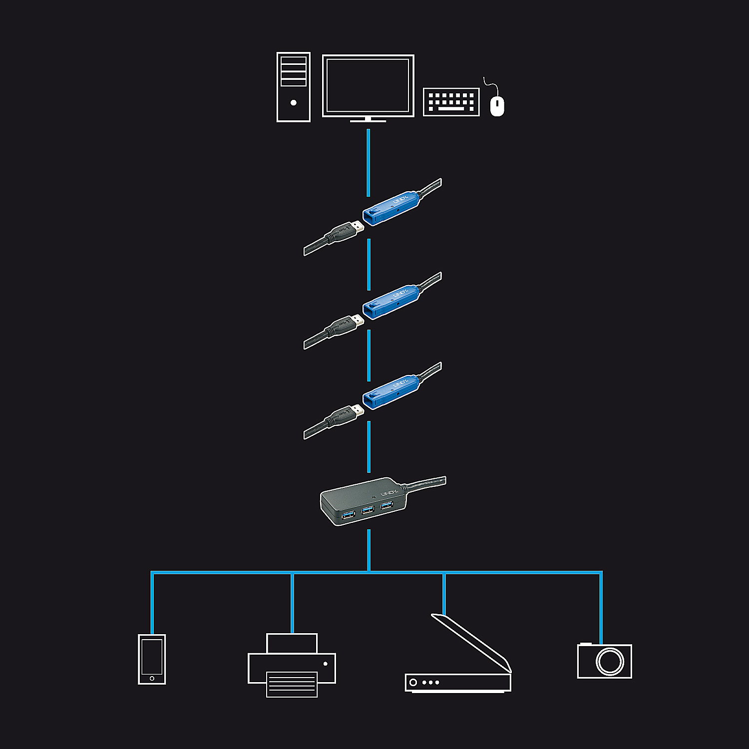 LINDY USB 3.0 Aktiv-Verlängerungs-Hub Pro 4 Port 10m