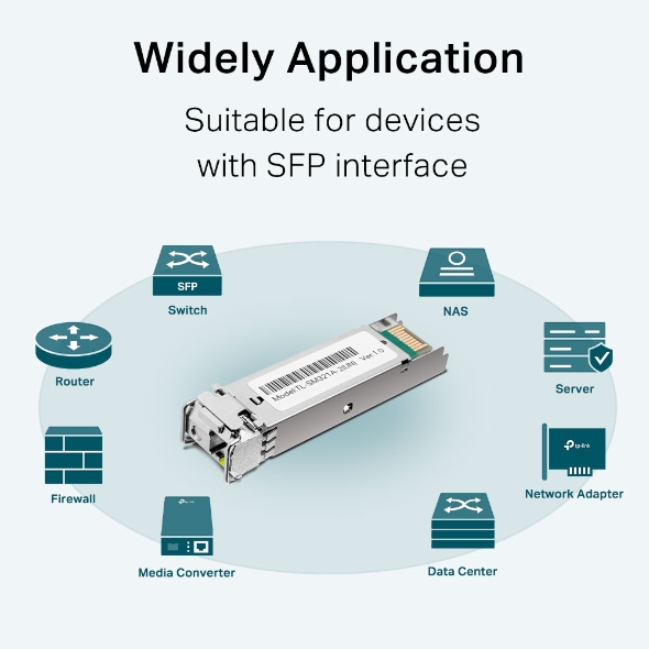 TP-Link Omada Nek SM321A-2 Fiber Converter SFP/Bi-Di/LC V1.3