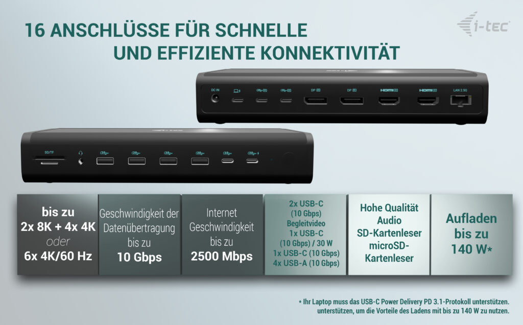 I-TEC Universal 6x 4K Display DS 6x4K 2xDP 2xHDMI 2xUSB-C 1xGLAN 2xUSB-C Gen.2 4xUSB 3.2 1xAudio/Mic Jack 1xSD/microSD Cr PD 140W KL