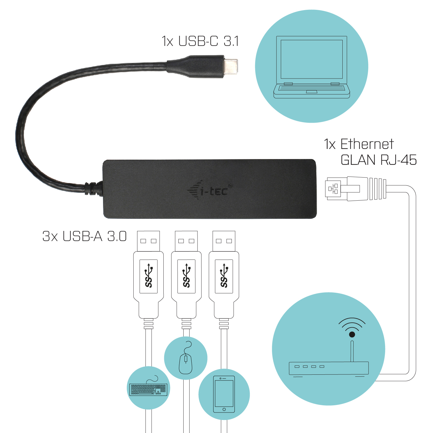I-TEC USB-C SLIM HUB + GLAN 3X USB 3.0 TB3 COMP.