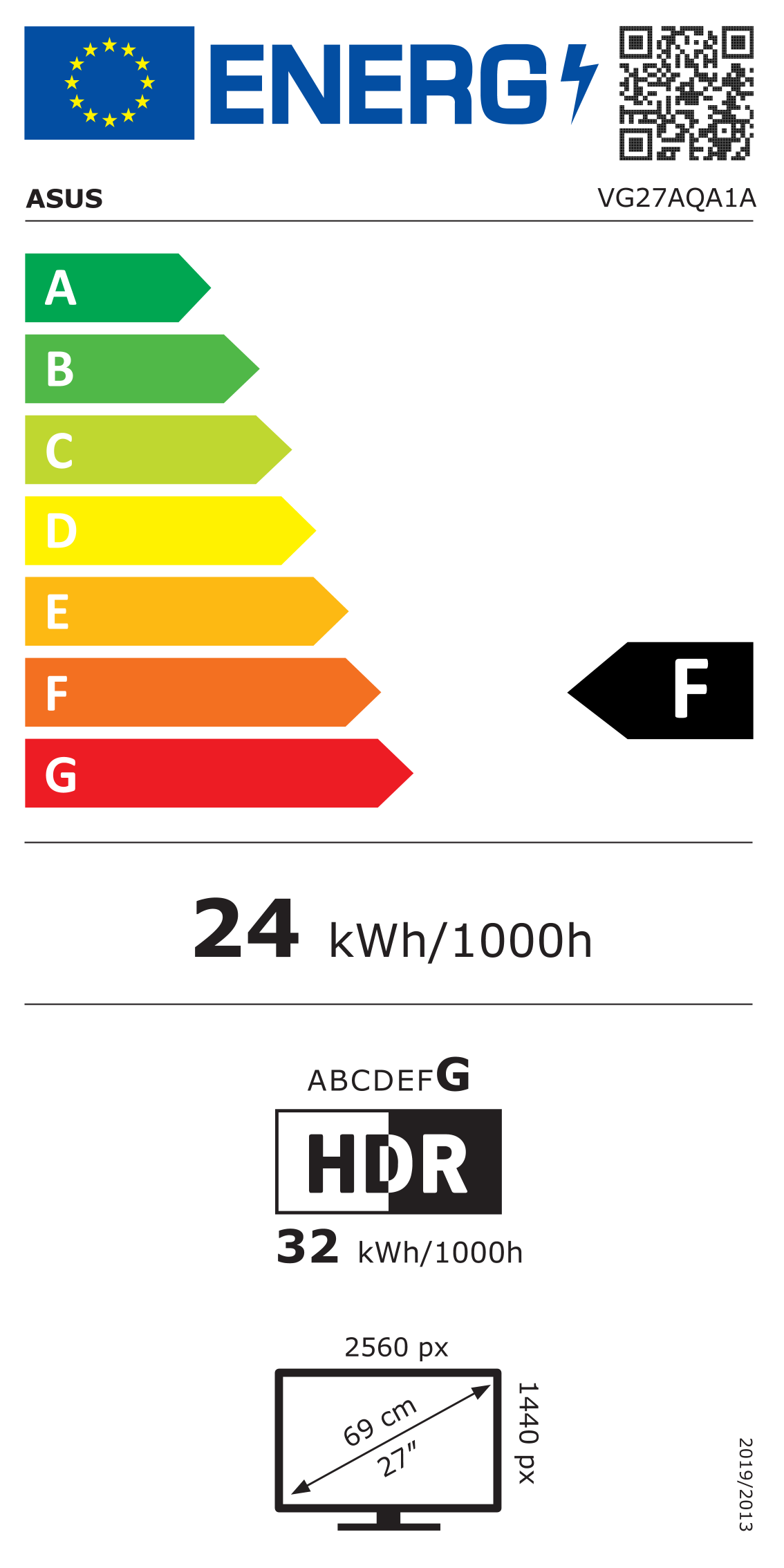 EU-Energielabel, Effizienzklasse F