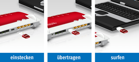 WLAN Stick AC 430 MU-MIMO, WLAN-Adapter