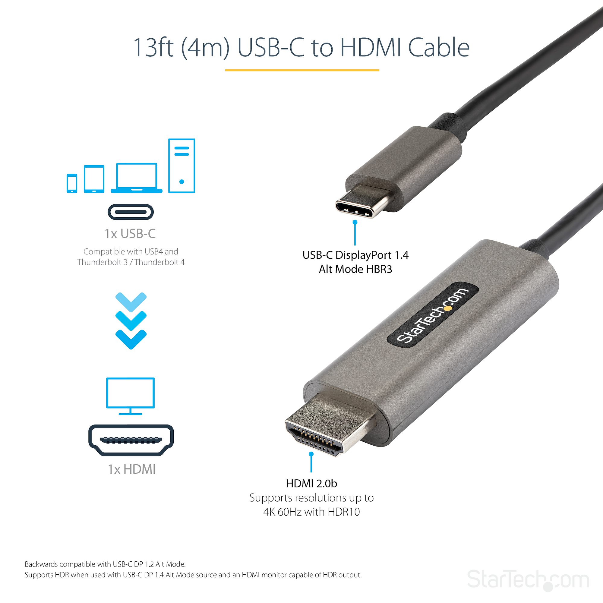 13FT USB C TO HDMI CABLE HDR .