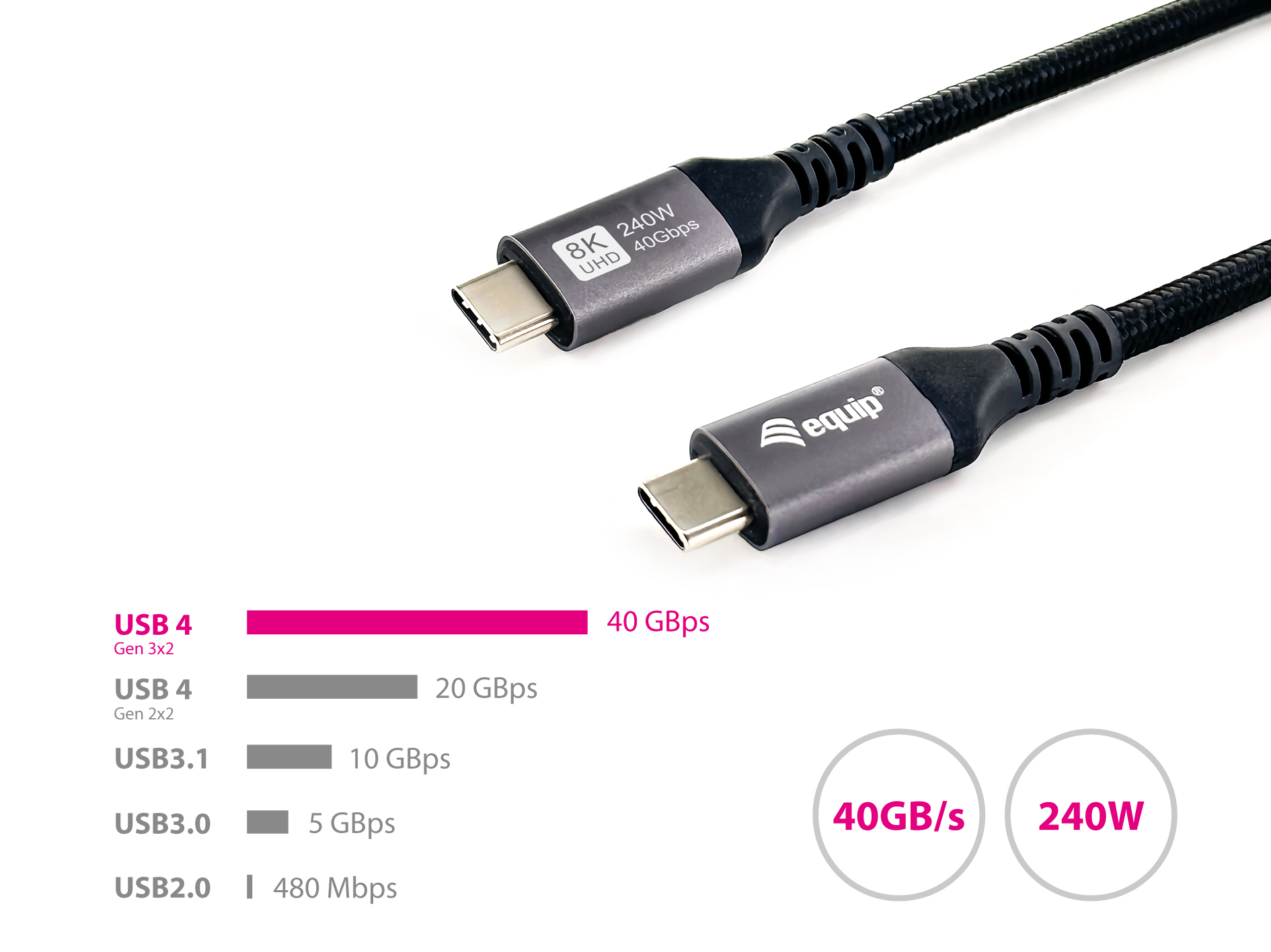 Equip Kabel USB-C4.0->C 40Gbps PD240W St/St 0.50m schwarz
