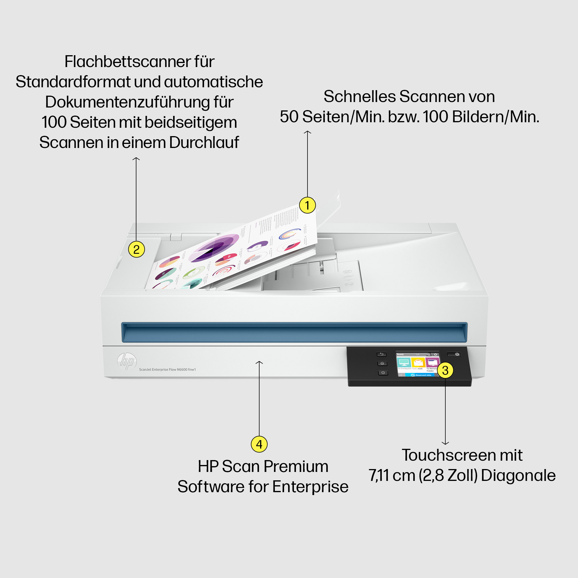 HP ScanJet Ent Flow N6600 50ppm fnw1 Scanner