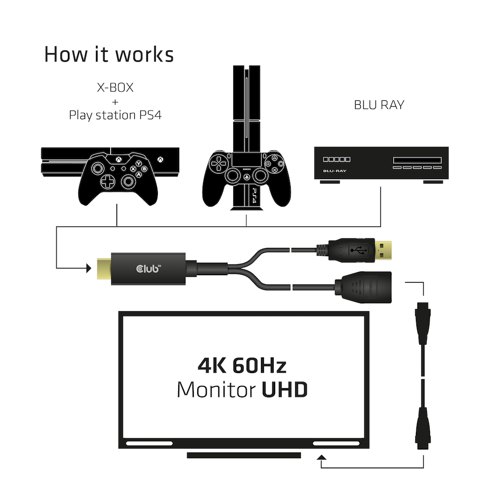 Club3D Adapter HDMI 2.0 > DP 1.2 4K60Hz HDR aktiv St/Bu retail