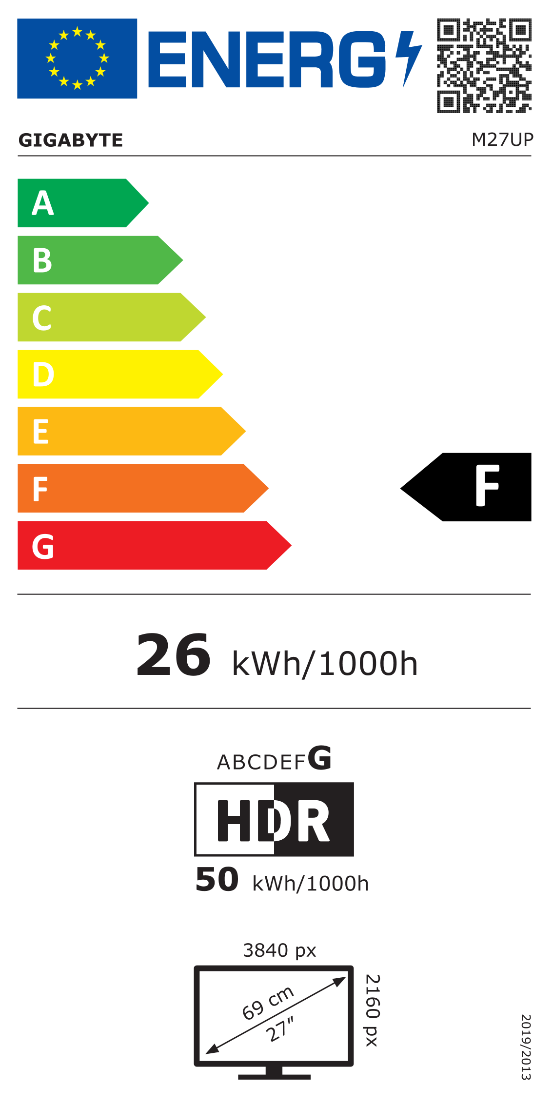 EU-Energielabel, Effizienzklasse F