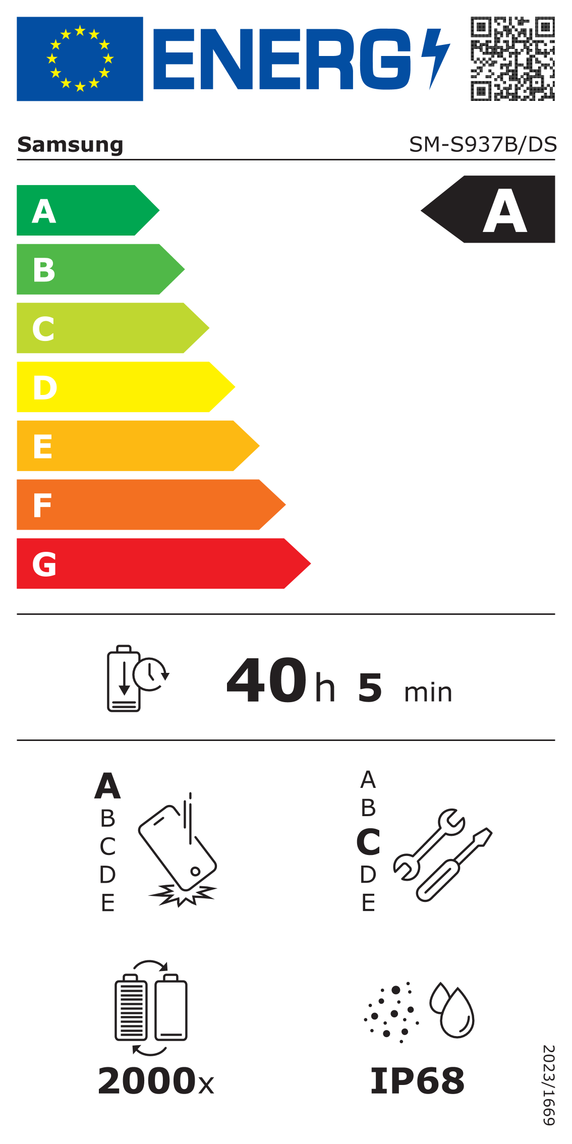EU-Energielabel, Effizienzklasse A