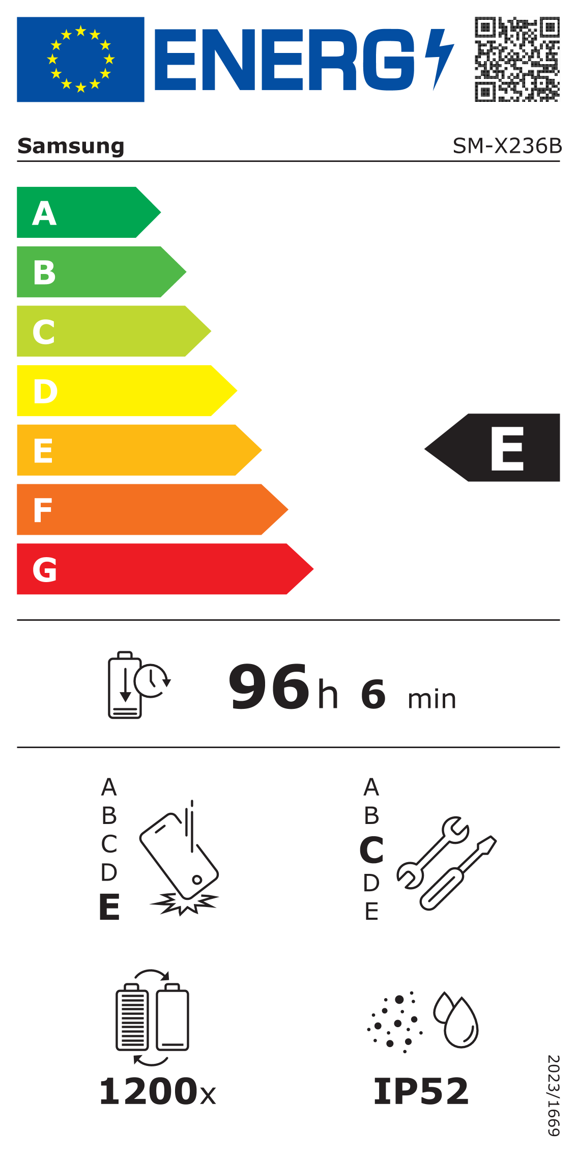 EU-Energielabel, Effizienzklasse E