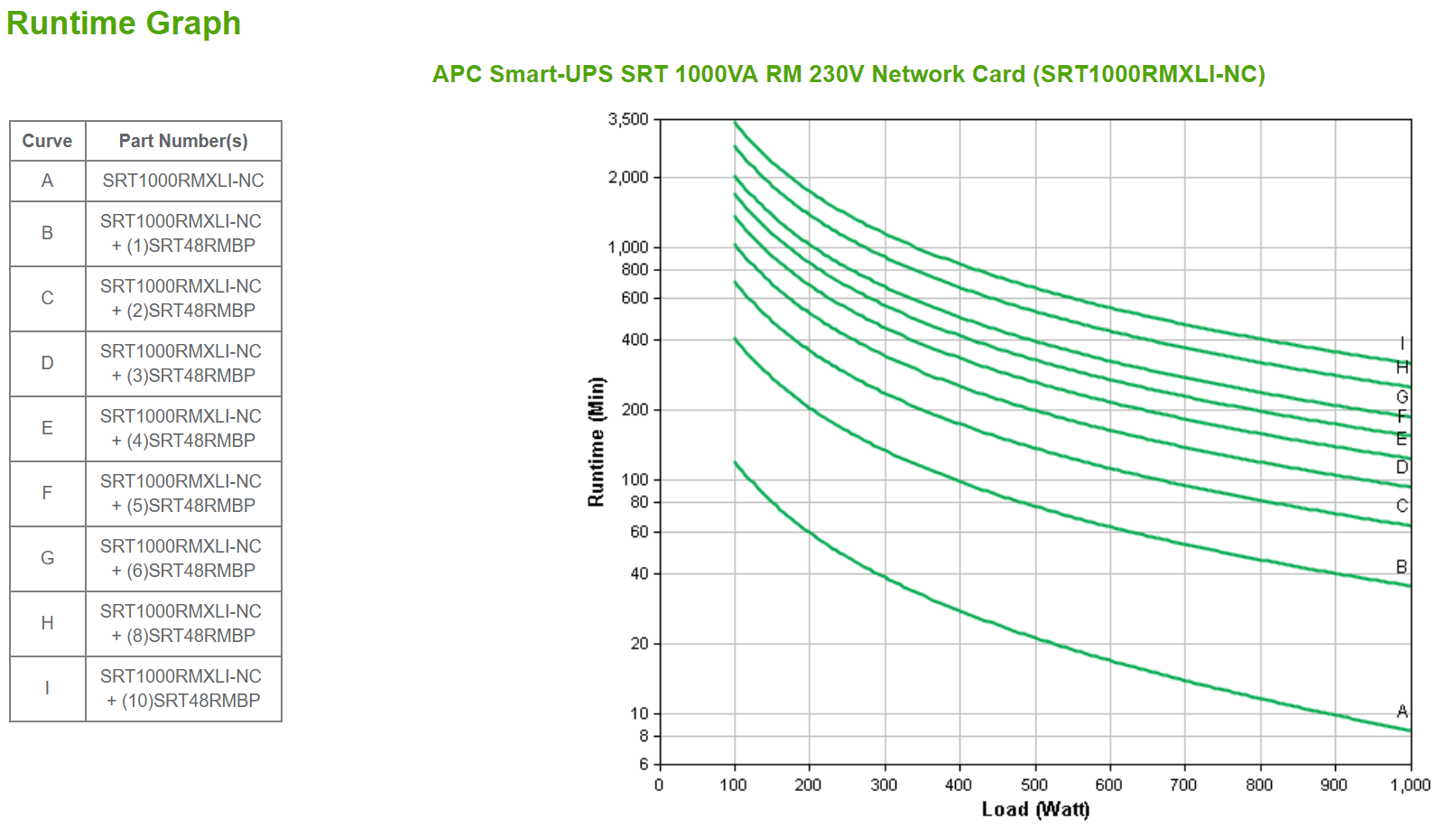 APC Smart-UPS SRT 1000VA RM 230V Network Card