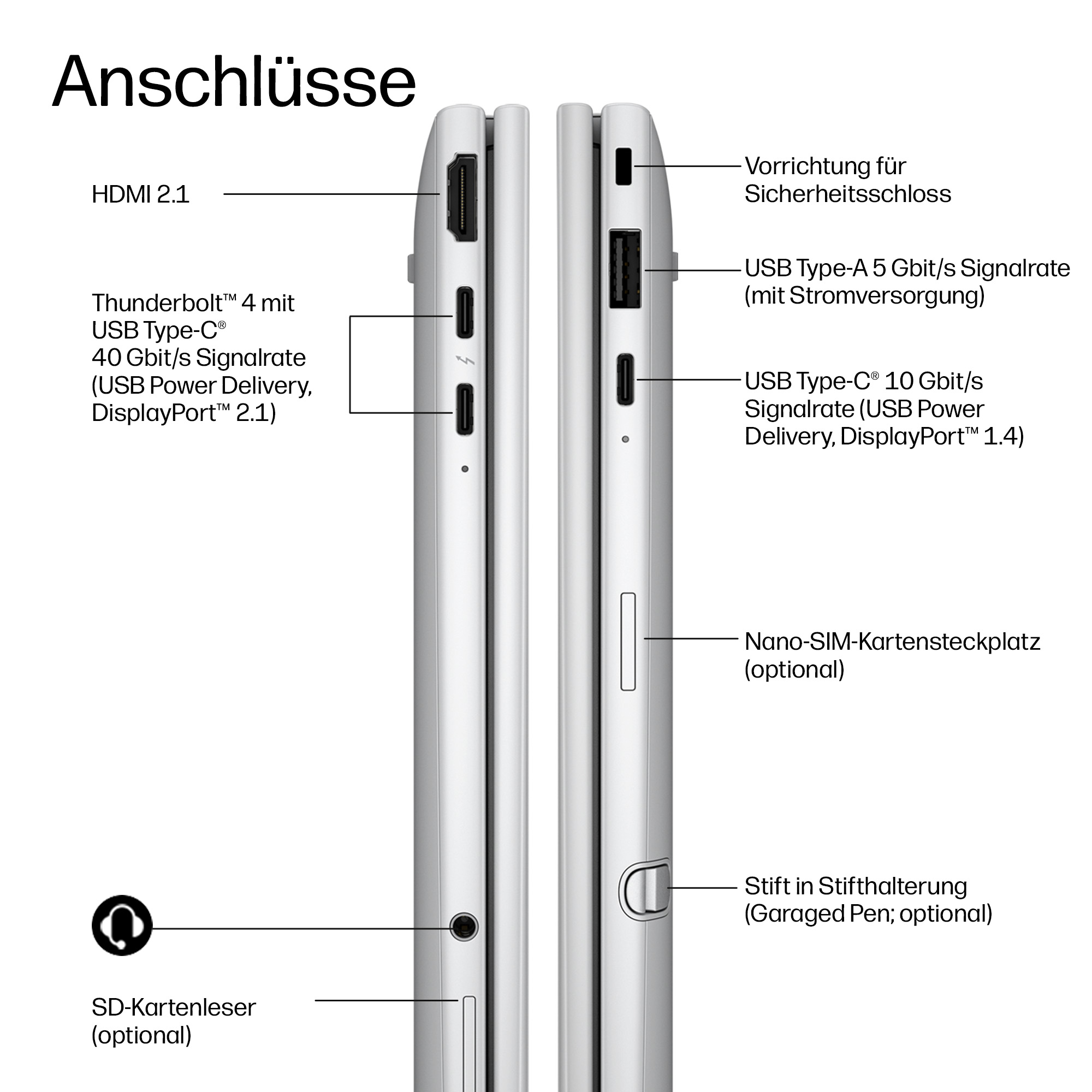 HP EliteBook 8 Flip G2i Intel Core Ultra 7 355 33,78cm 13,3Zoll WUXGA 32GB 1TB/SSD W11P 3J Gar (DE)
