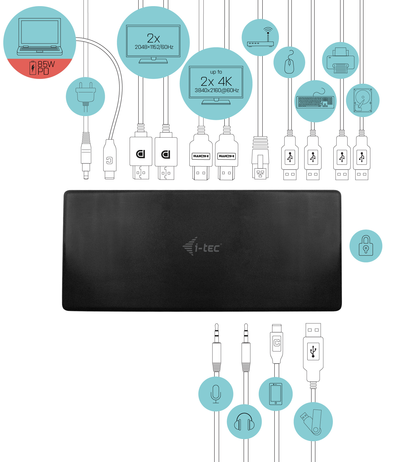 I-TEC USB-C Quattro Display Docking Station 2x DP 2x HDMI 1xGLAN 5x USB 3.0 1x USB-C-Datei 1x Audio 1x Mic 85W PD KL