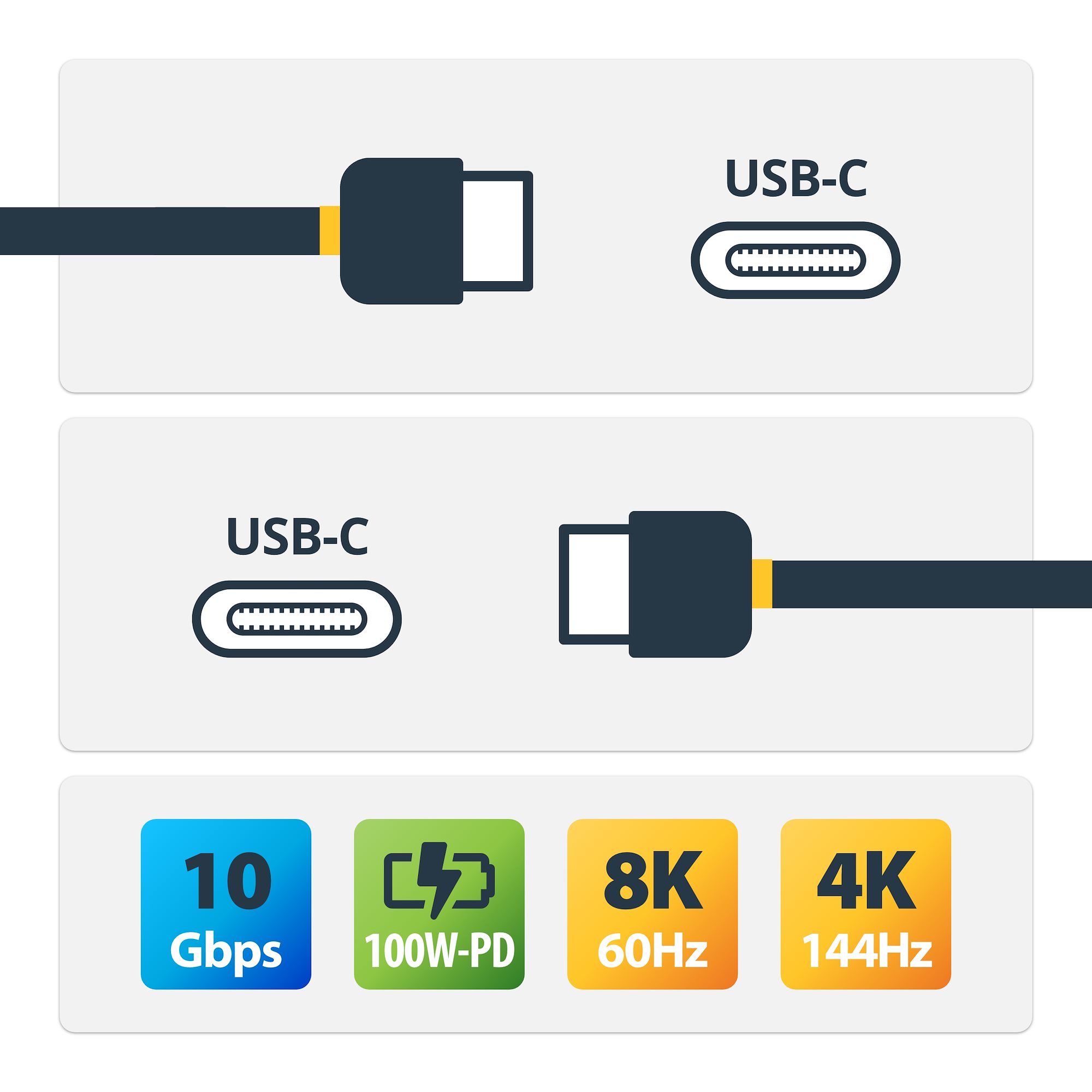 STARTECH.COM USB C Cable 3ft 1m with Power Delivery USB PD Power Pass Through Charging USB to USB Cord