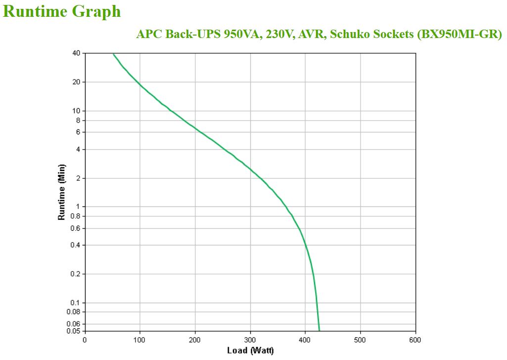 APC BX950MI-GR Back-UPS 950VA, 230V, AVR, 4 Schuko Ausgänge