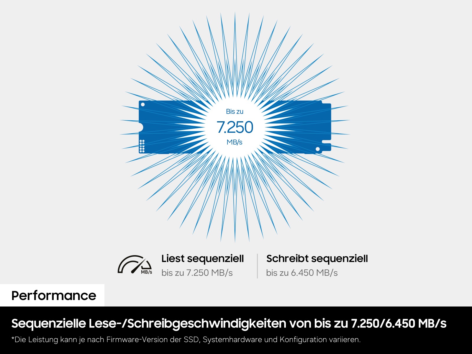 SAMSUNG 990 Basic SSD 1TB M.2 NVMe PCI 4.0 bis zu 7.150 MB/s Lesen + bis zu 6.450 MB/s Schreiben Interne SSD für PCs, NB, Konsolen