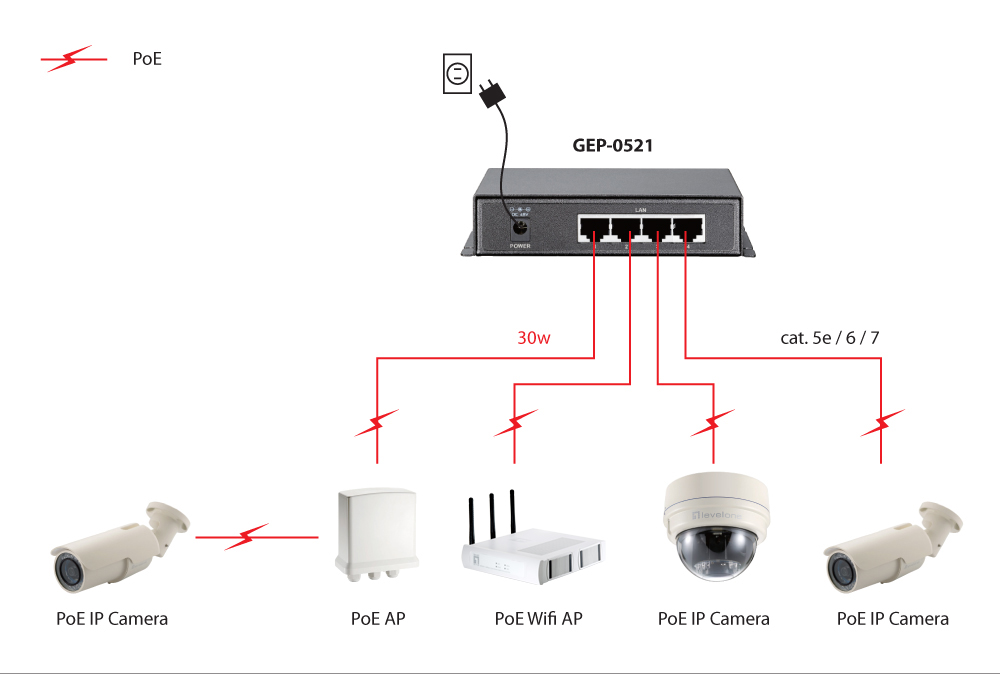 LevelOne PoE+Switch 4xGE PoE/1xGE 115W 19unmanaged Plastik