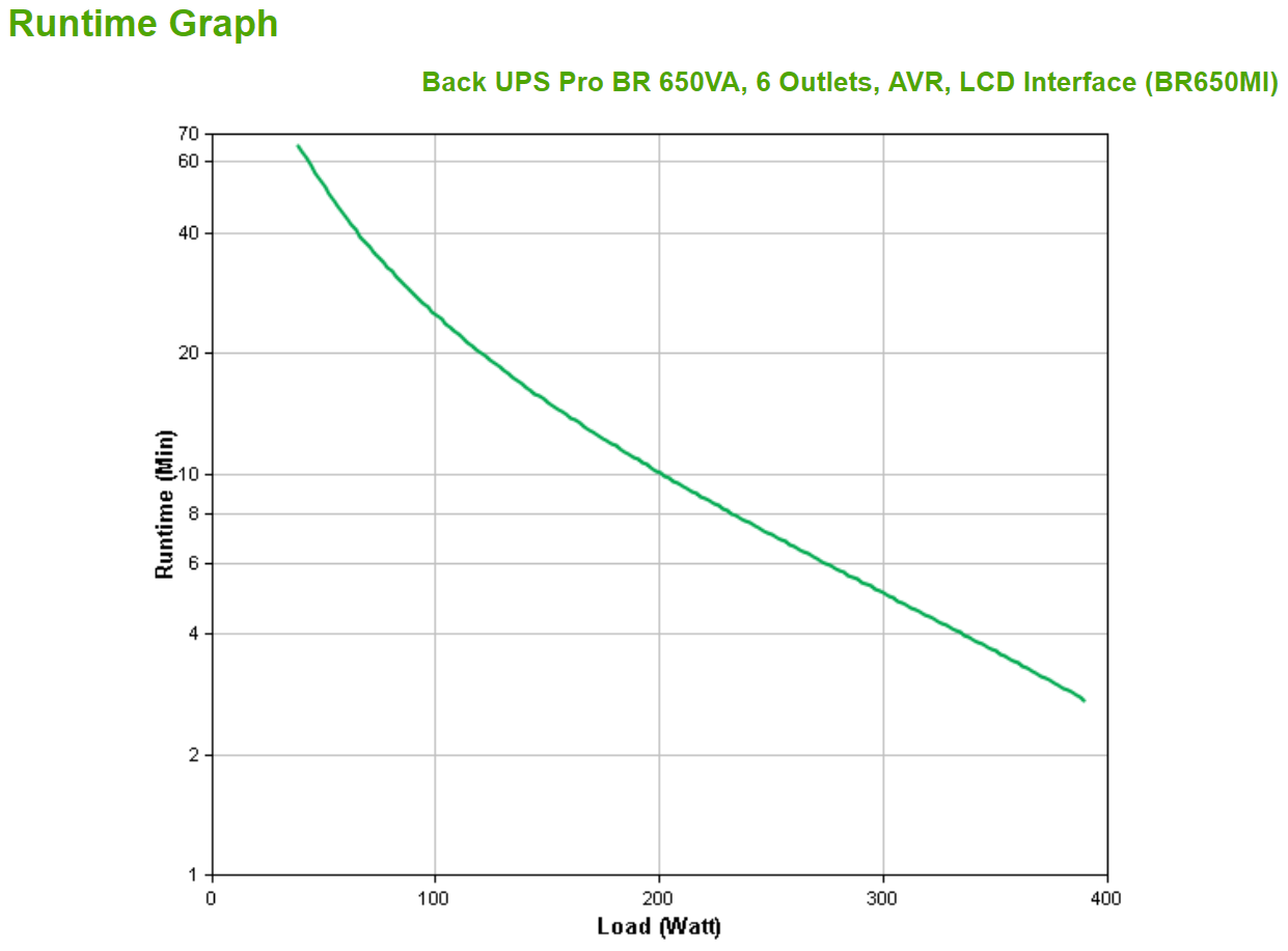 APC USV BR650MI BACKUPS Pro BR 650VA 6 Outlets LCD Interface