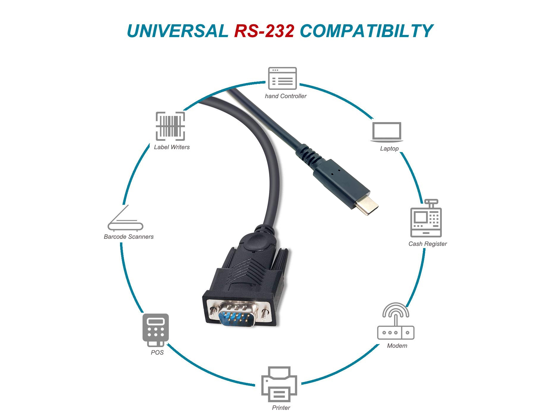 Equip Adapter USB-C->Serial RS232-DB9 Prolific St/St 1.50m