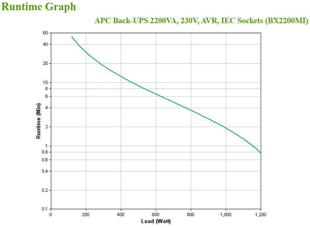 APC Back-UPS BX Series BX2200MI UPS AC 230V 1200Watt 2200VA 9Ah output connectors 6