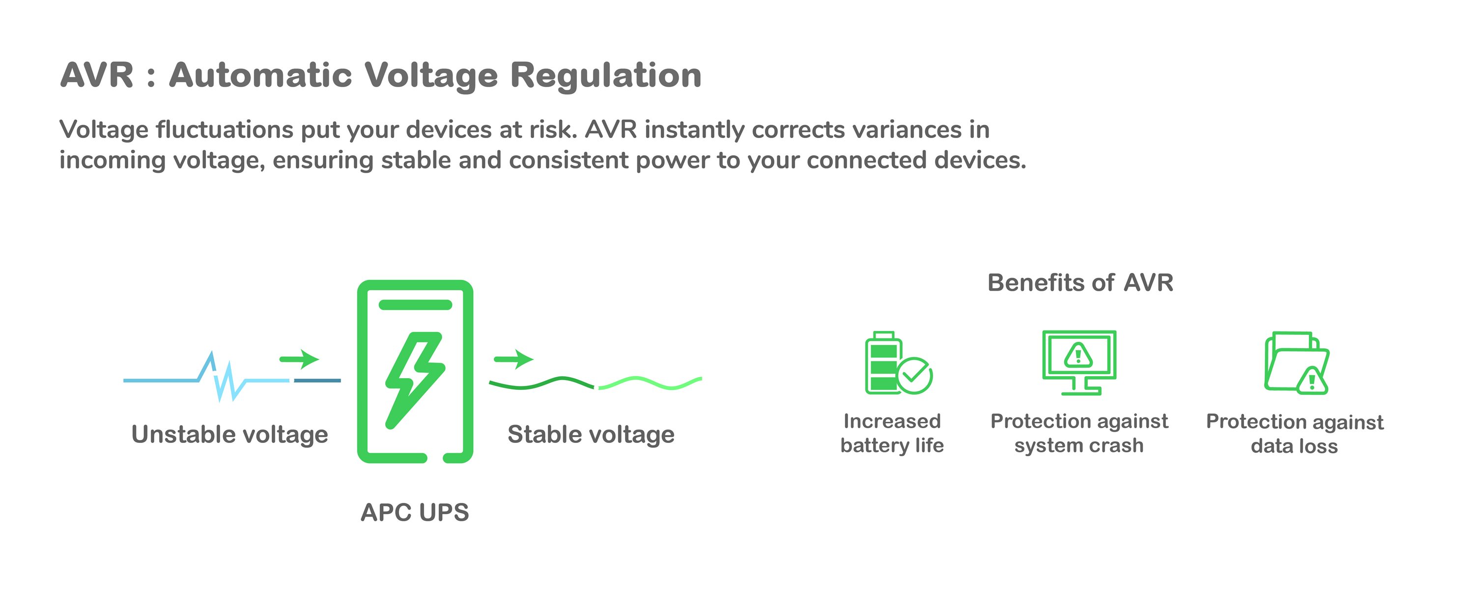 BACK UPS RS 1500 VA IN